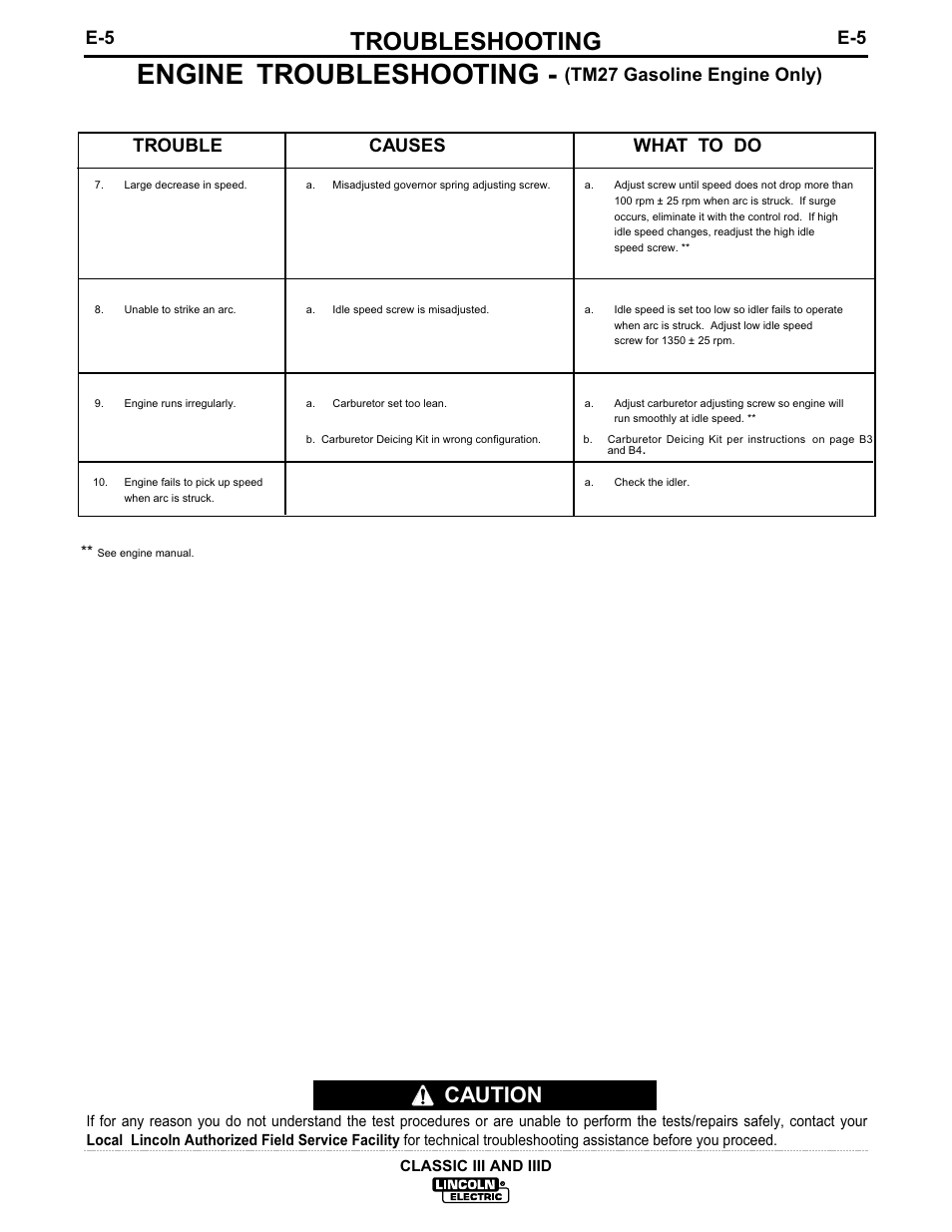 Engine troubleshooting, Troubleshooting, Caution | Lincoln Electric IM529 CLASSIC III D User Manual | Page 25 / 34