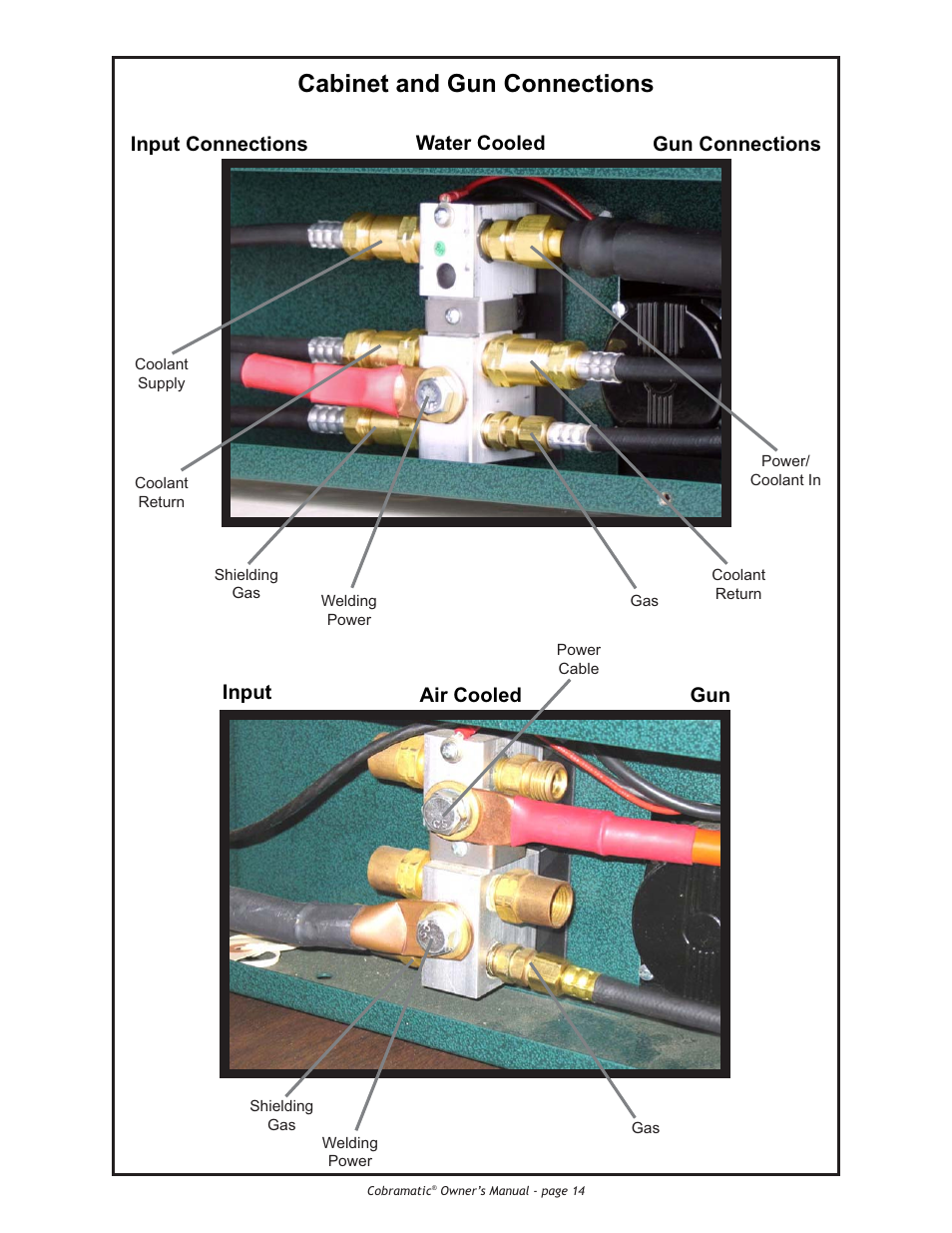 Cabinet and gun connections | Lincoln Electric IM775 Cobramatic K2259-1 User Manual | Page 24 / 44