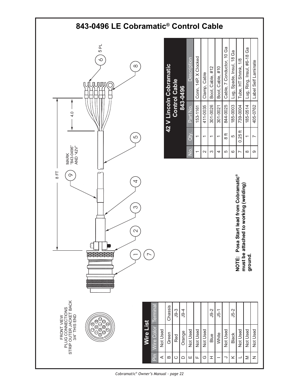 0496 le cobramatic, Control cable, Wire list | Lincoln Electric IM775 Cobramatic K2259-1 User Manual | Page 32 / 44