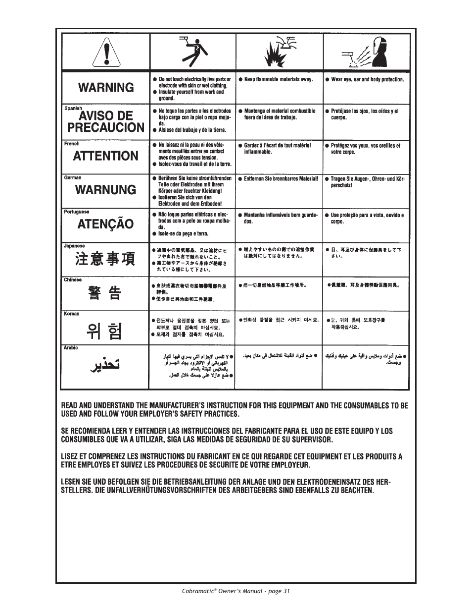 Lincoln Electric IM775 Cobramatic K2259-1 User Manual | Page 41 / 44