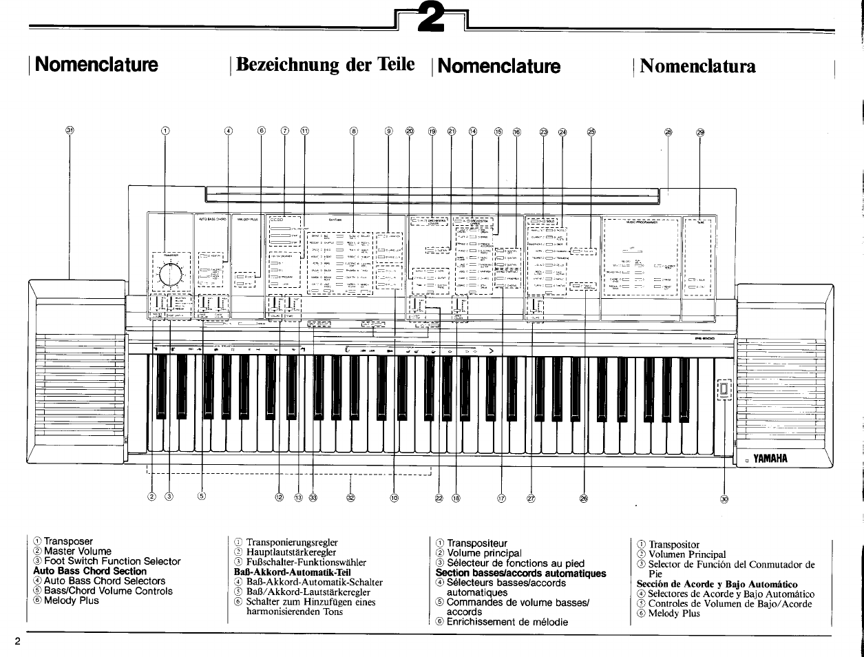 Bezeichnung der teile i nomenclature, Nomenclatura, Nomenclature | Bezeichnung der teile i | Yamaha PS-6100 User Manual | Page 4 / 44