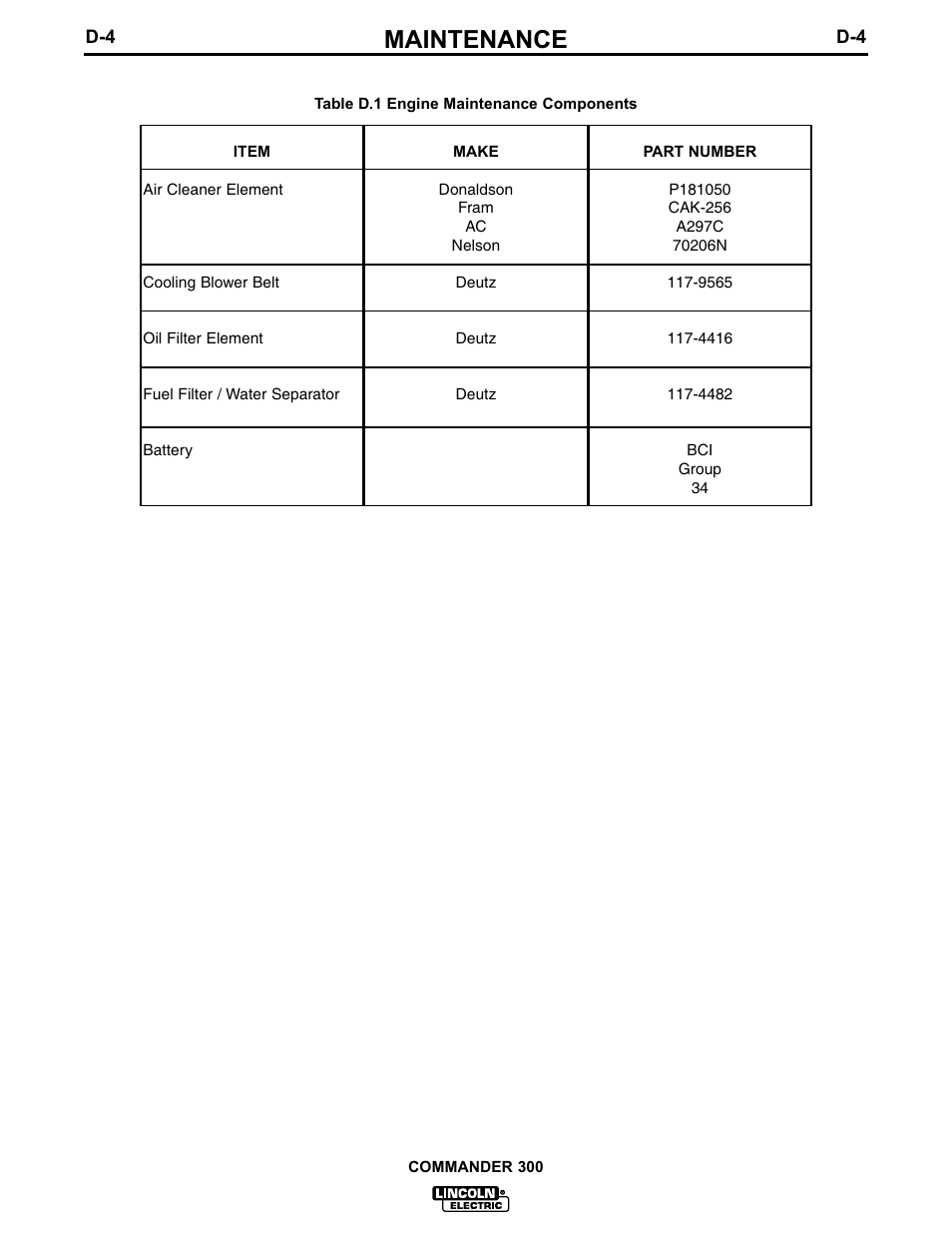 Maintenance | Lincoln Electric IM601 Commander 300 User Manual | Page 32 / 58