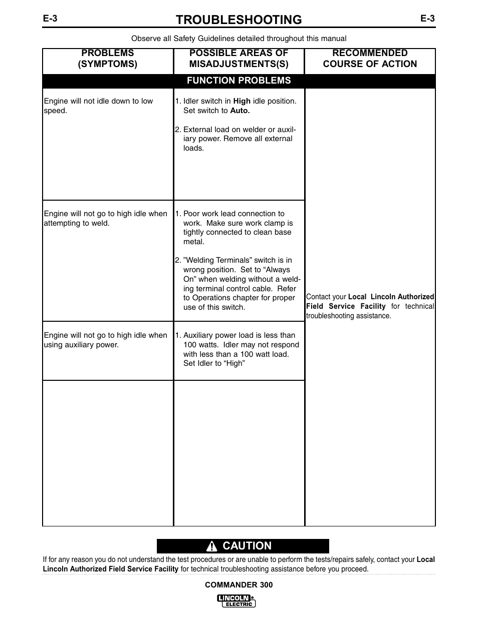 Troubleshooting, Caution | Lincoln Electric IM601 Commander 300 User Manual | Page 35 / 58