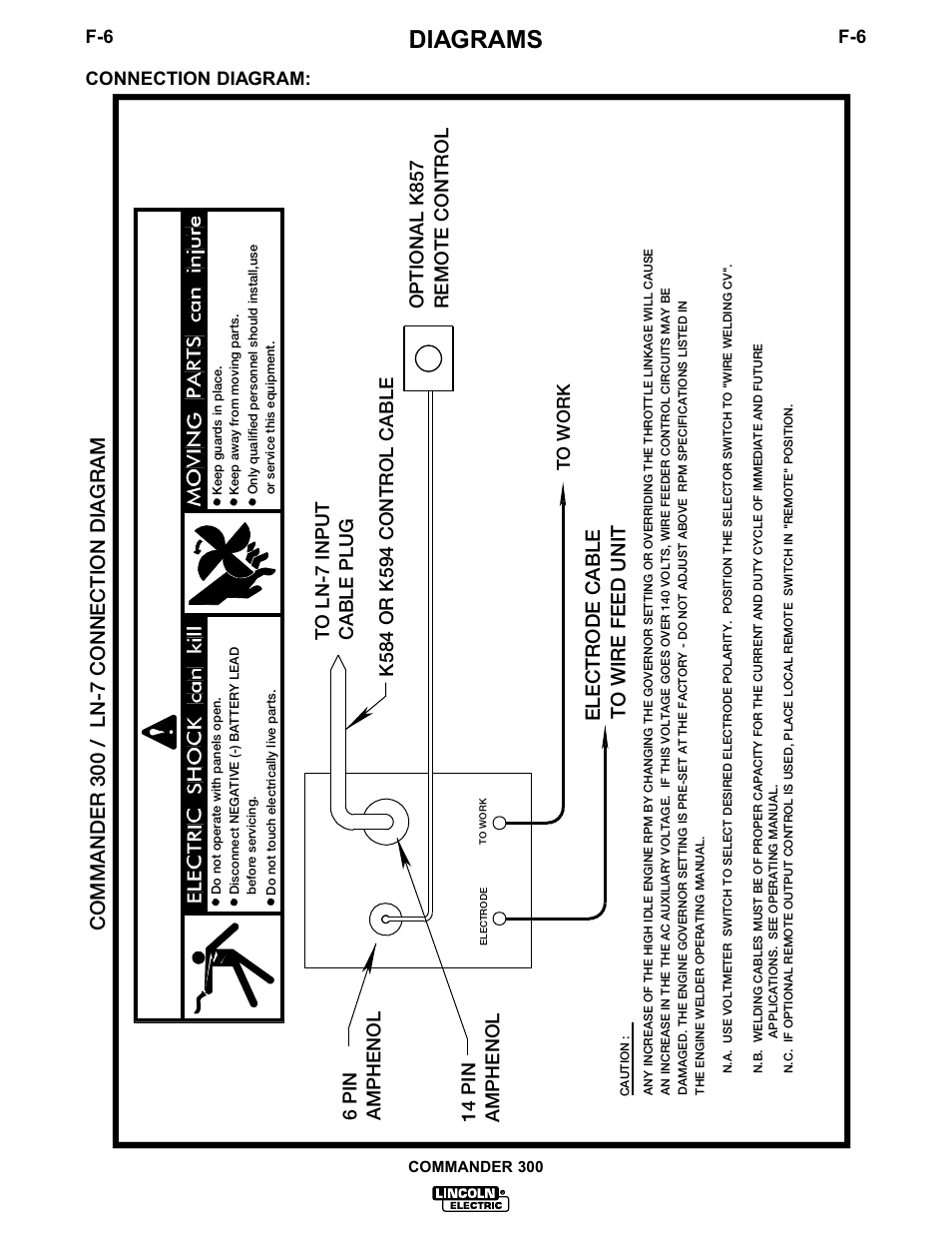 Warning, Diagrams, Connection diagram | Lincoln Electric IM601 Commander 300 User Manual | Page 42 / 58