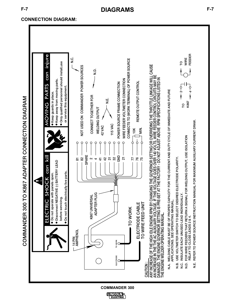 Warning, Diagrams, Connection diagram | Lincoln Electric IM601 Commander 300 User Manual | Page 43 / 58