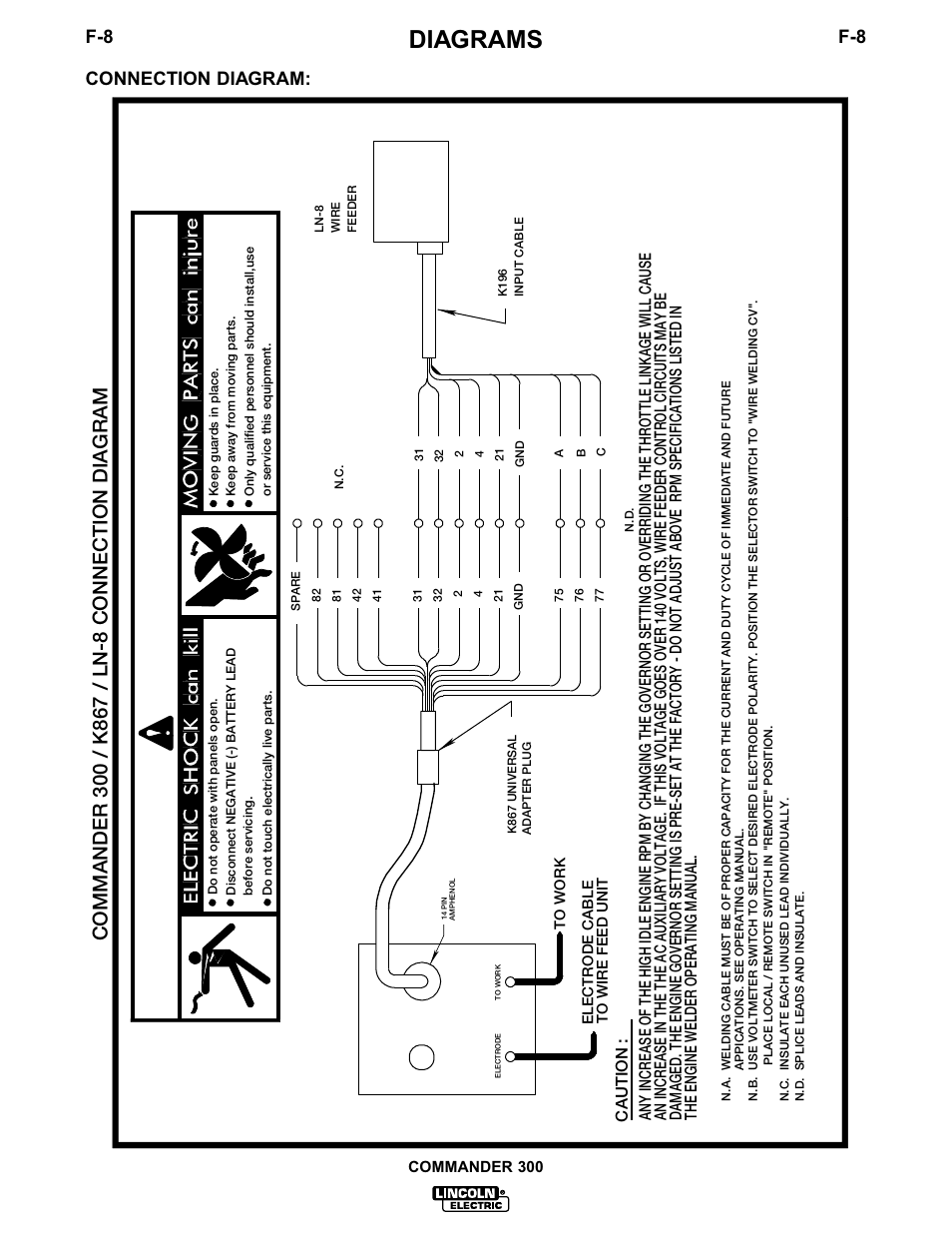 Warning, Diagrams, Connection diagram | Lincoln Electric IM601 Commander 300 User Manual | Page 44 / 58