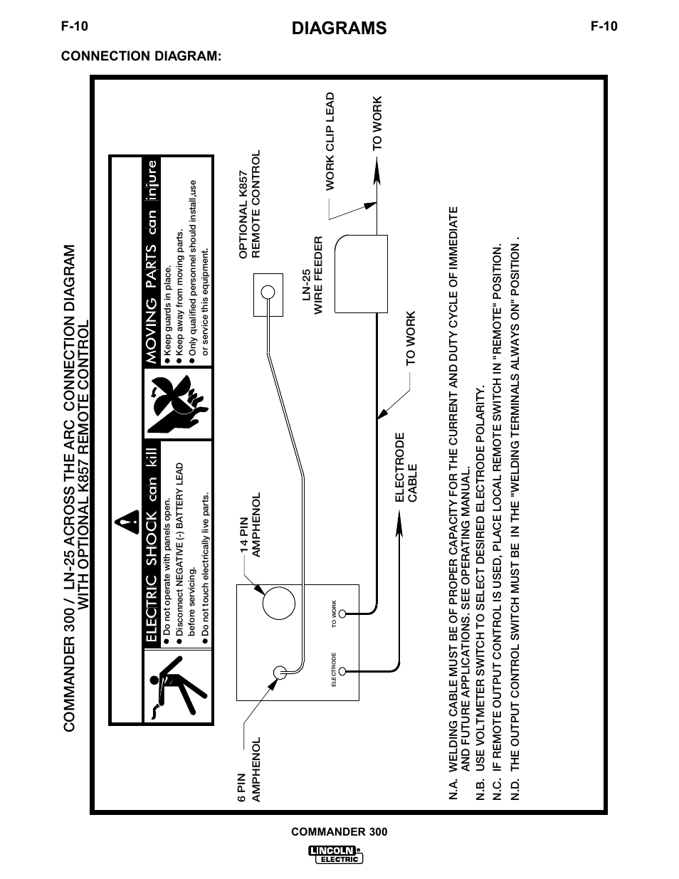 Warning, Diagrams, F-10 | Connection diagram | Lincoln Electric IM601 Commander 300 User Manual | Page 46 / 58