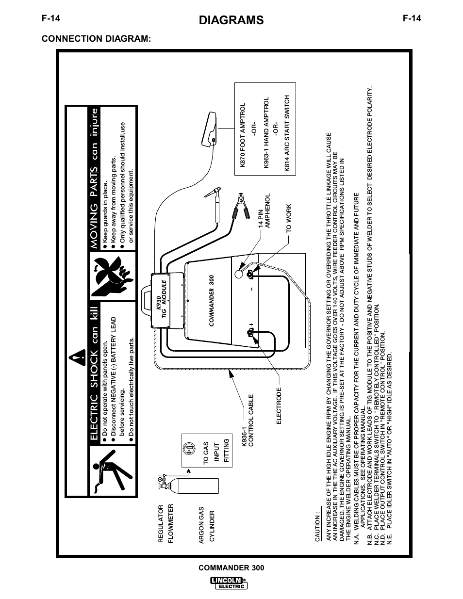 Warning, Diagrams, F-14 | Connection diagram, Commander 300 | Lincoln Electric IM601 Commander 300 User Manual | Page 50 / 58