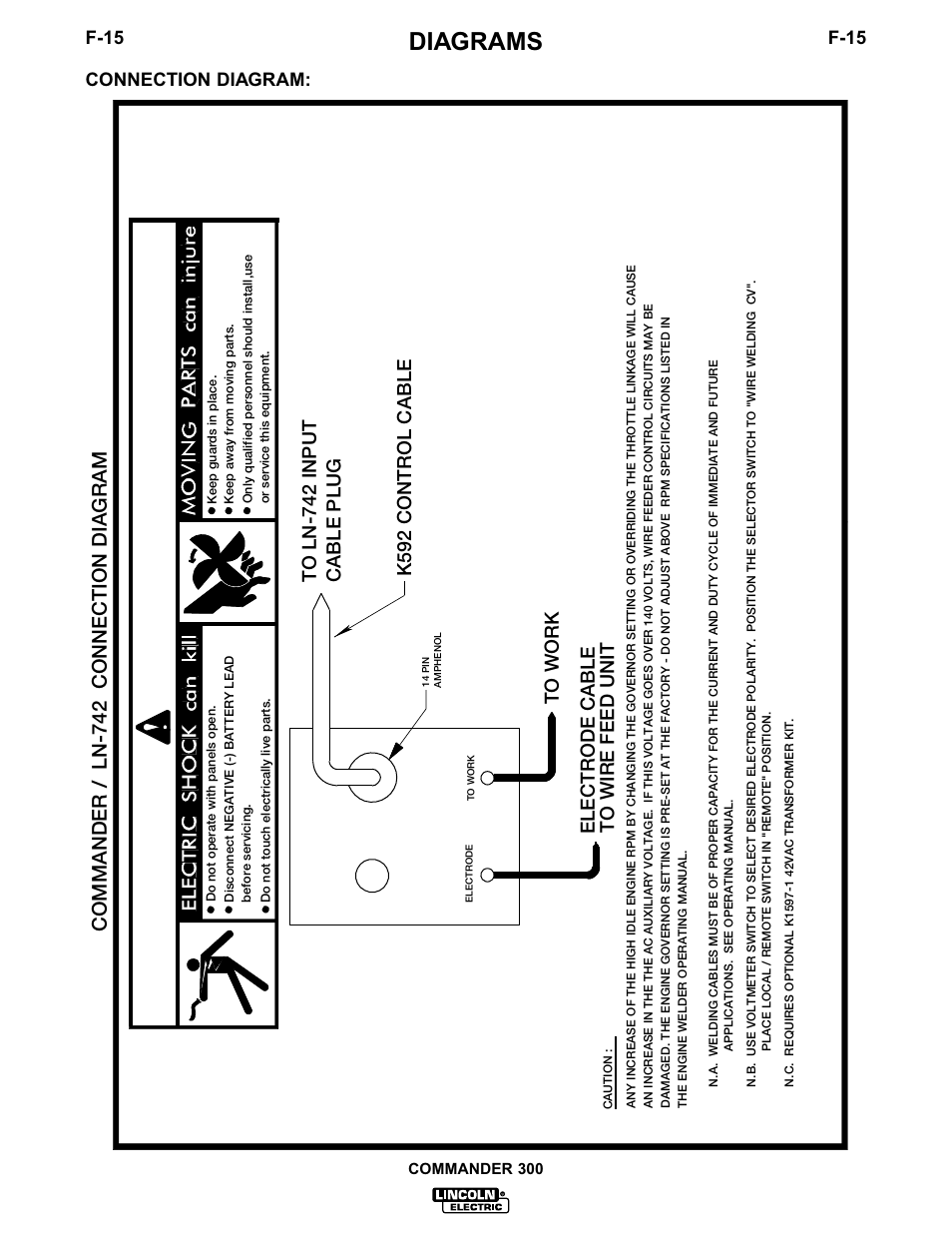 Warning, Diagrams, F-15 | Connection diagram, Commander 300 | Lincoln Electric IM601 Commander 300 User Manual | Page 51 / 58