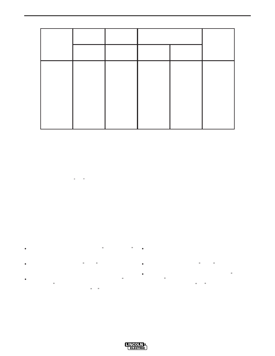 Operation | Lincoln Electric IM700 Commander 300 User Manual | Page 26 / 60