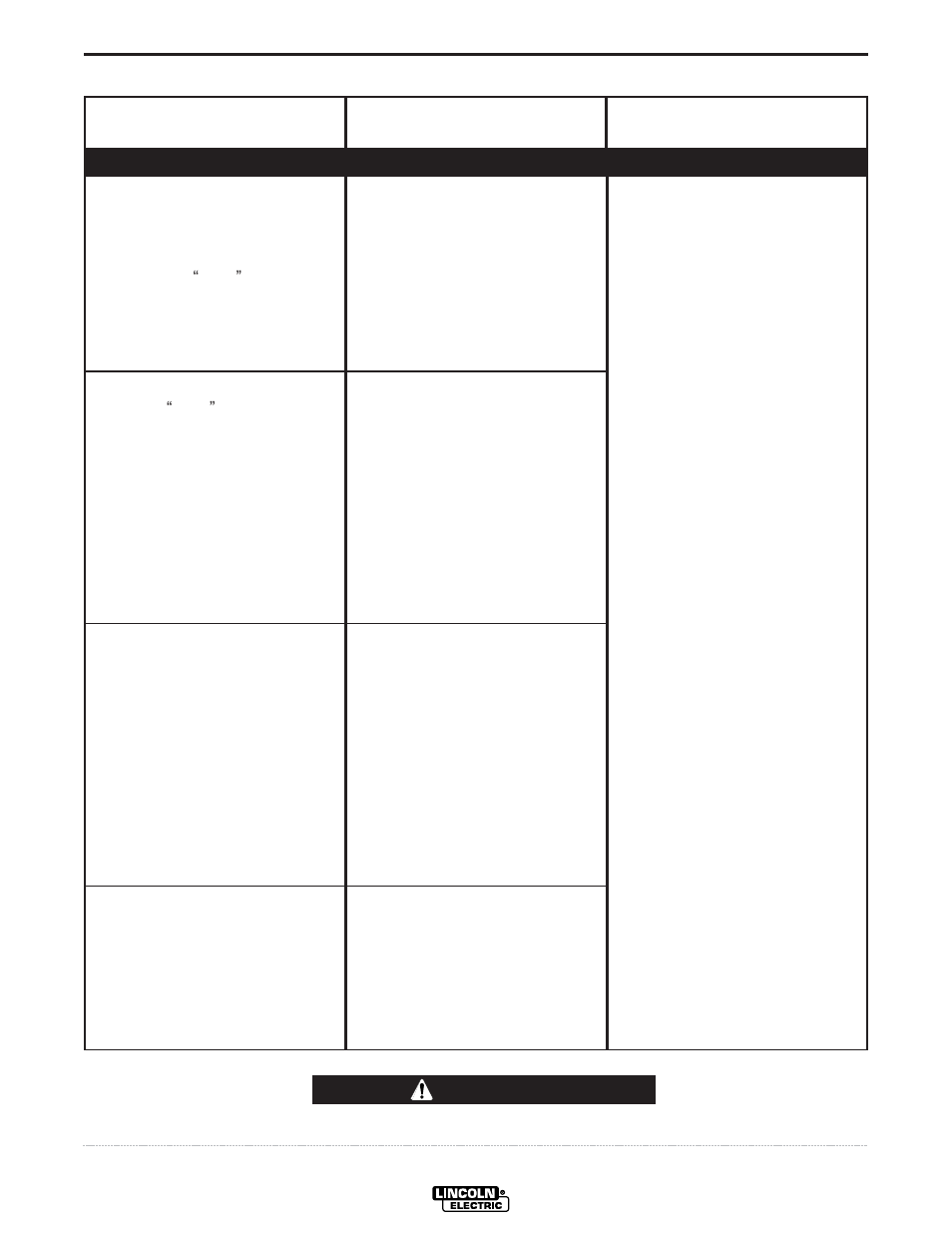 Troubleshooting, Caution | Lincoln Electric IM700 Commander 300 User Manual | Page 36 / 60