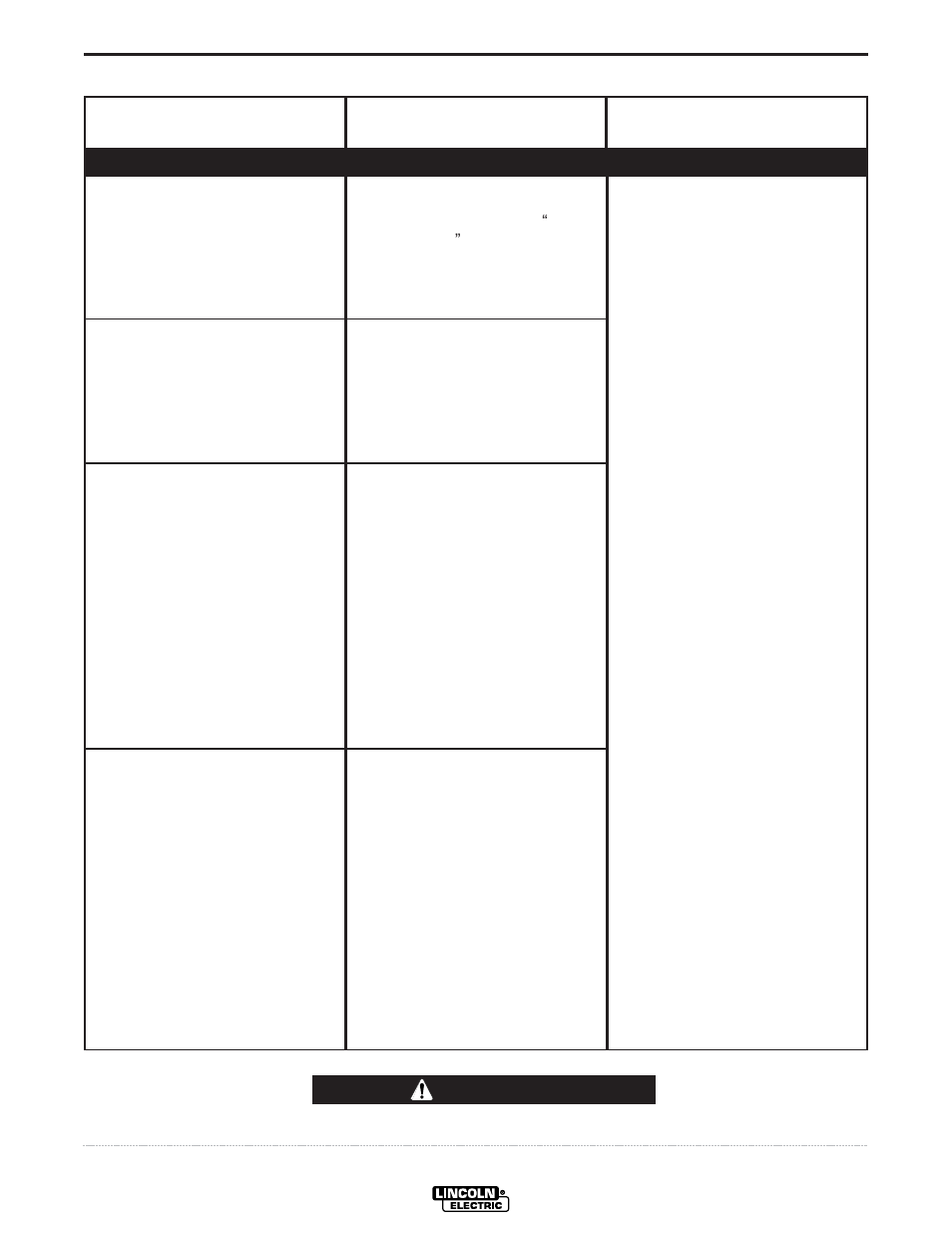 Troubleshooting, Caution | Lincoln Electric IM700 Commander 300 User Manual | Page 38 / 60