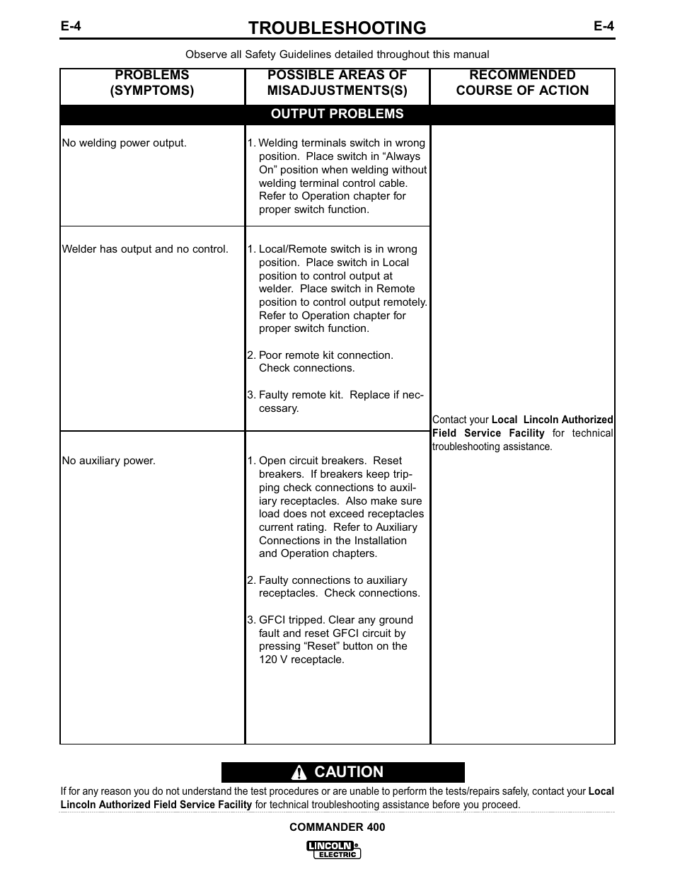 Troubleshooting, Caution | Lincoln Electric IM544 Commander 400 User Manual | Page 32 / 48