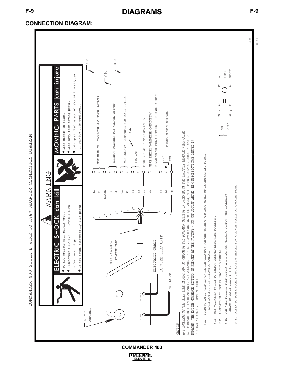 Warning, Diagrams, Connection diagram | Commander 400 | Lincoln Electric IM544 Commander 400 User Manual | Page 41 / 48