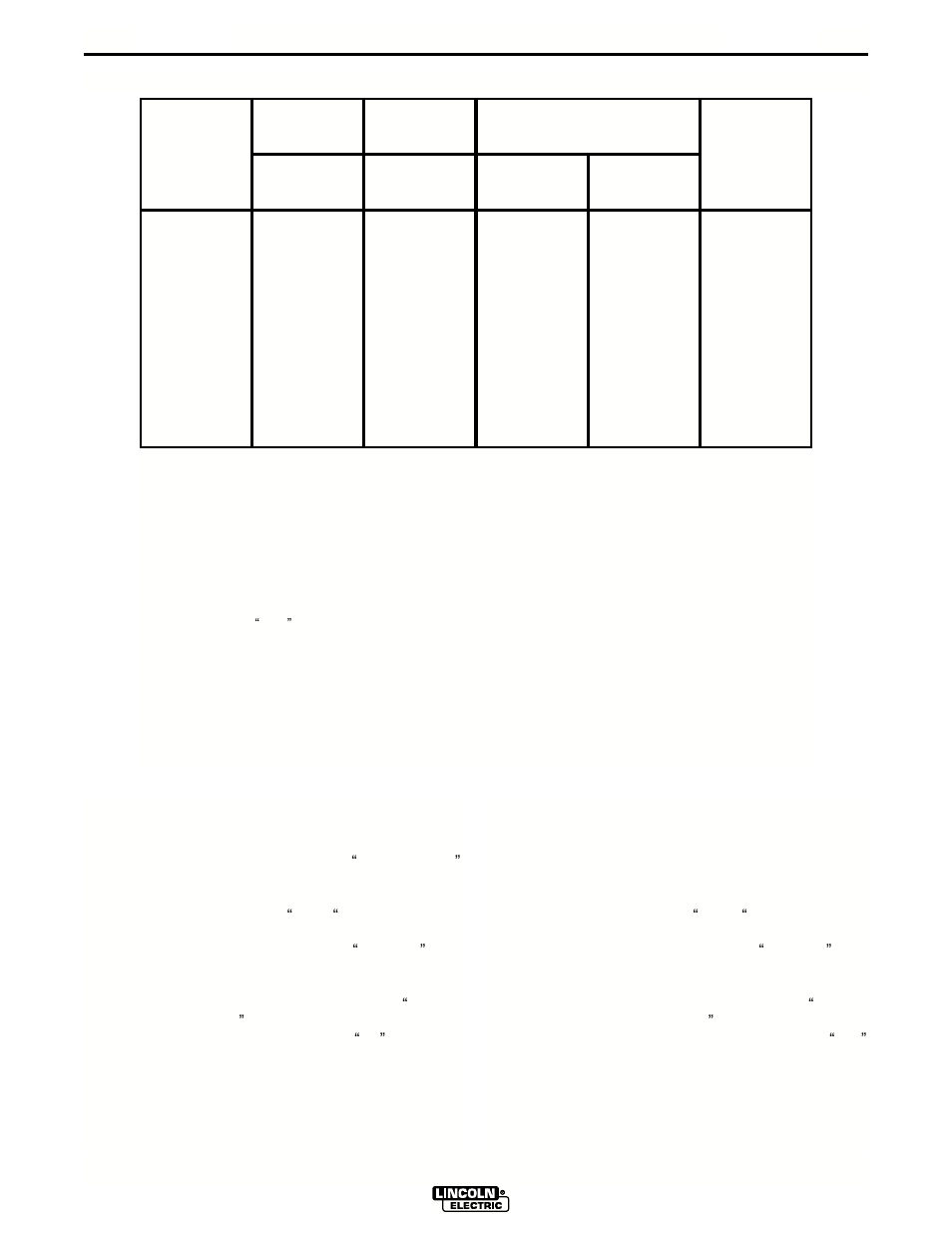 Operation | Lincoln Electric IM644 Commander 500 User Manual | Page 25 / 54