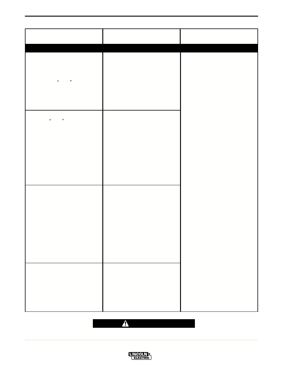 Troubleshooting, Caution | Lincoln Electric IM644 Commander 500 User Manual | Page 34 / 54