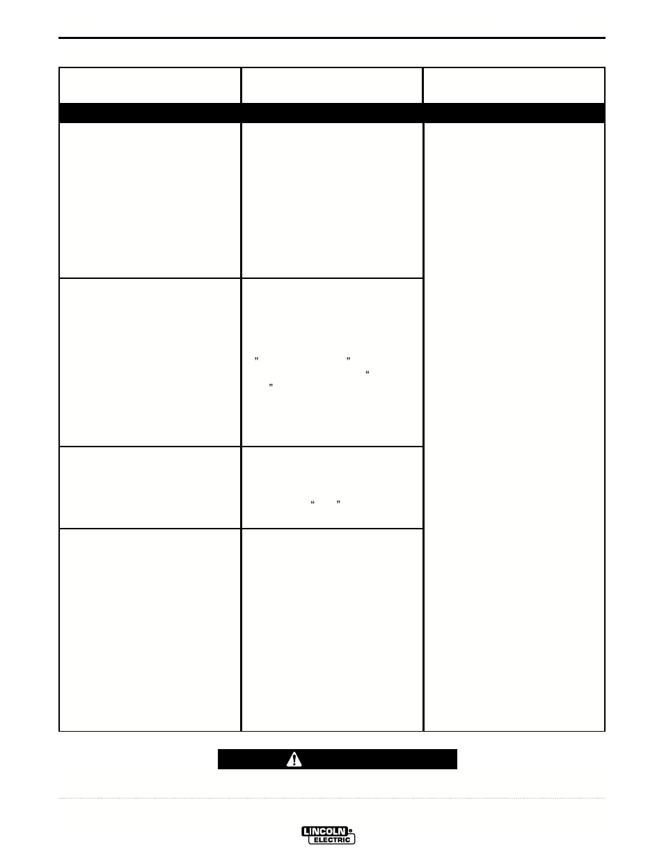 Troubleshooting, Caution | Lincoln Electric IM644 Commander 500 User Manual | Page 35 / 54