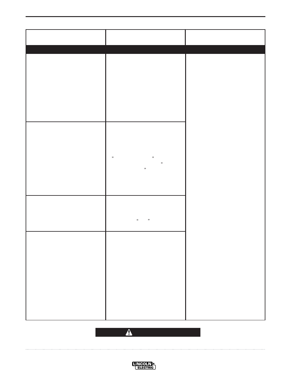 Troubleshooting, Caution | Lincoln Electric IM699 Commander 500 User Manual | Page 36 / 56