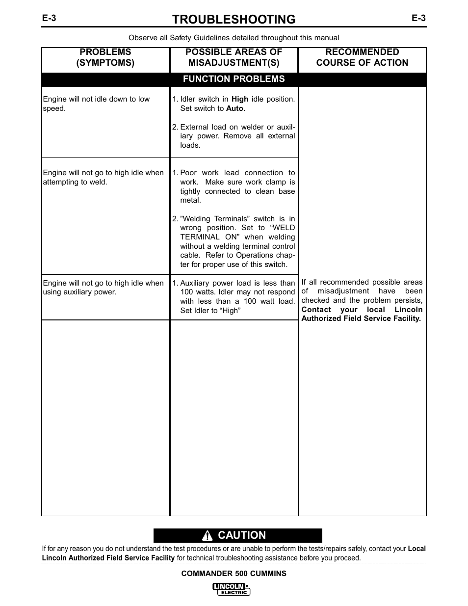 Troubleshooting, Caution | Lincoln Electric IM707 Commander 500 User Manual | Page 35 / 56