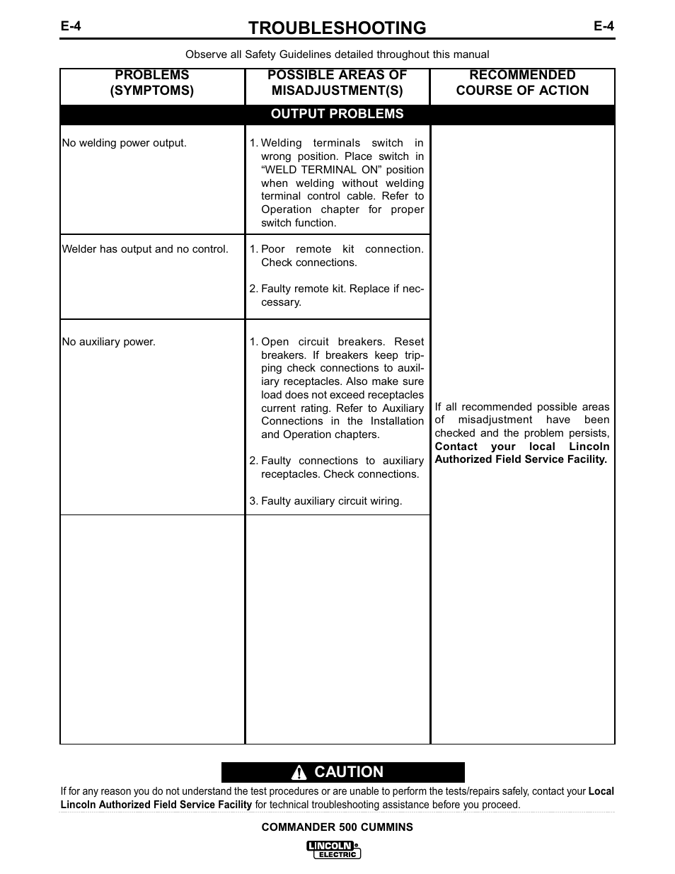 Troubleshooting, Caution | Lincoln Electric IM707 Commander 500 User Manual | Page 36 / 56