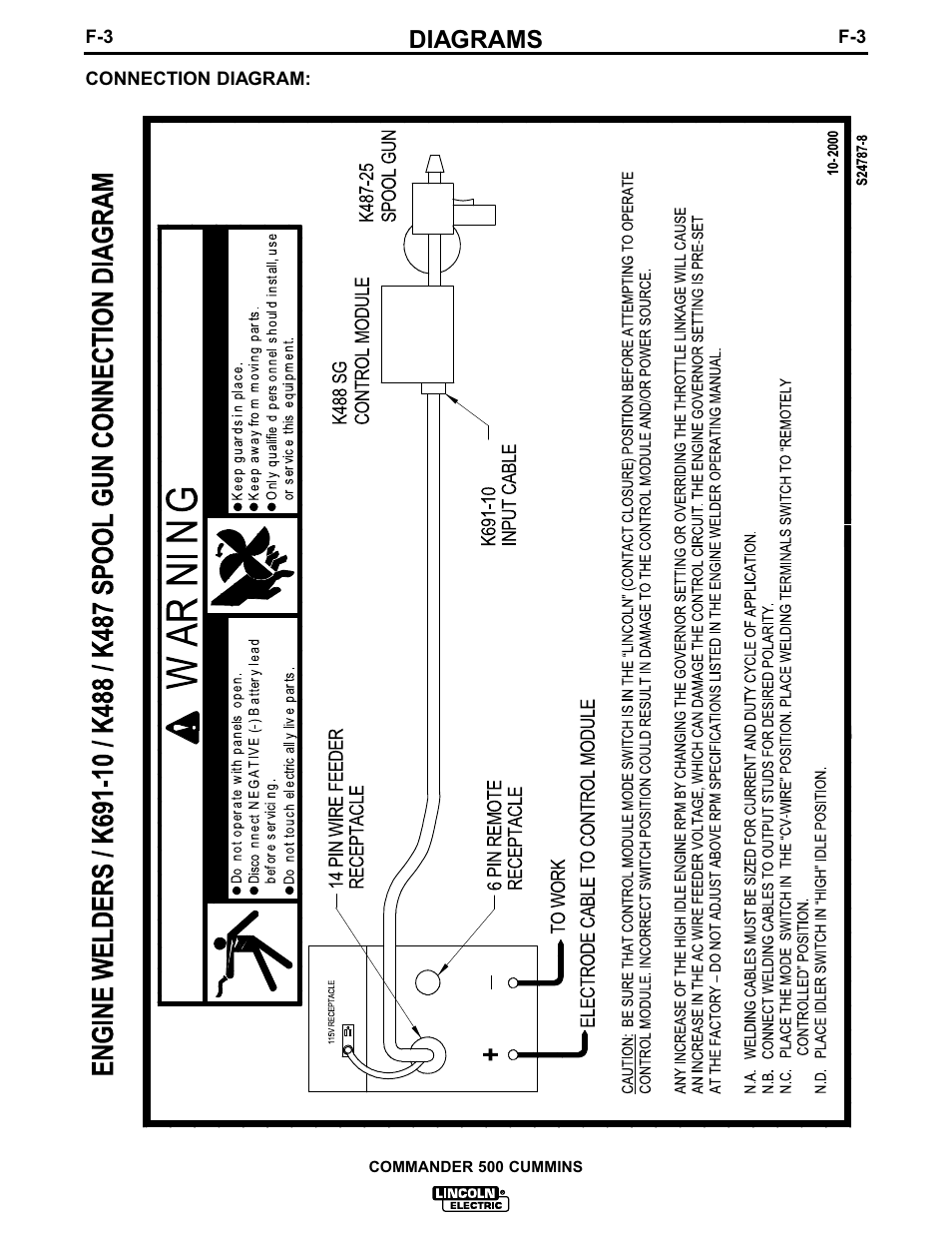 Diagrams | Lincoln Electric IM707 Commander 500 User Manual | Page 39 / 56