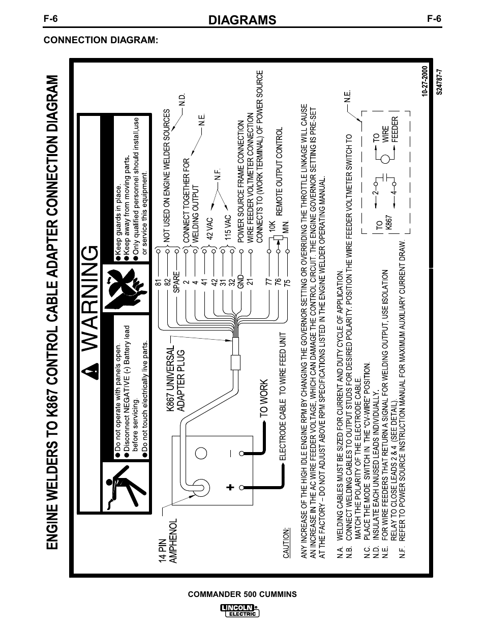 Diagrams | Lincoln Electric IM707 Commander 500 User Manual | Page 42 / 56