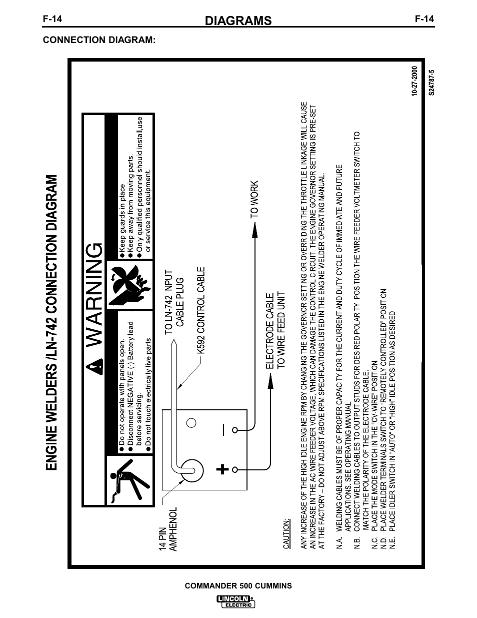 Diagrams | Lincoln Electric IM707 Commander 500 User Manual | Page 50 / 56