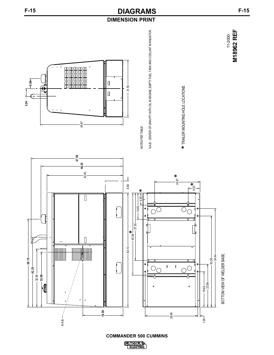 Diagrams, F-15, Dimension print | Lincoln Electric IM707 Commander 500 User Manual | Page 51 / 56