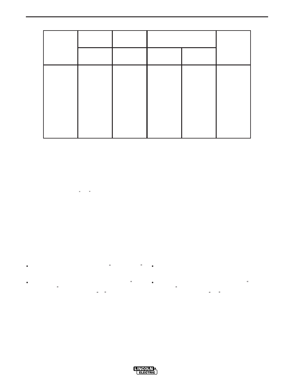 Operation | Lincoln Electric IM763 Commander 500 User Manual | Page 25 / 56