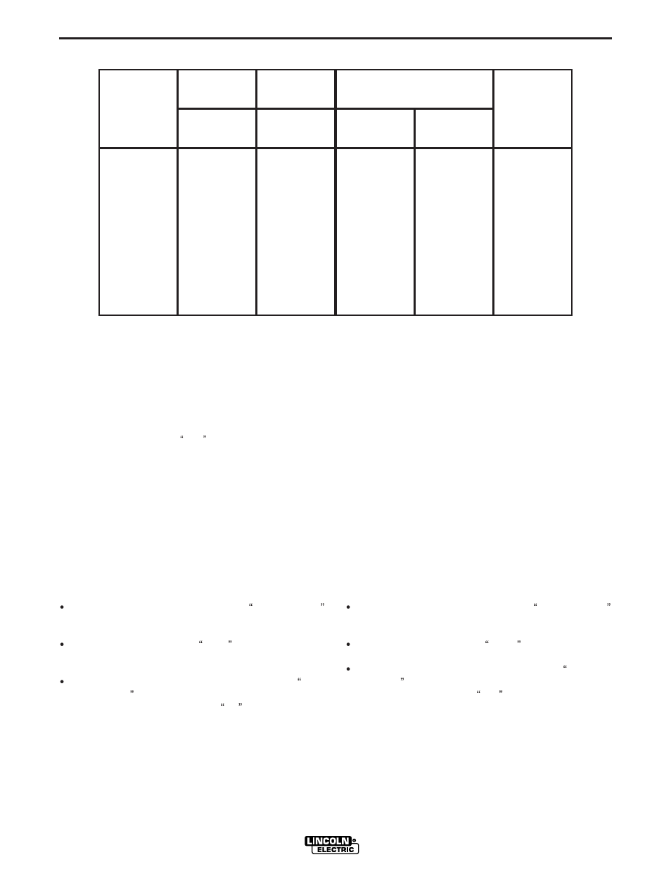 Operation | Lincoln Electric IM765 Commander 500 User Manual | Page 25 / 54