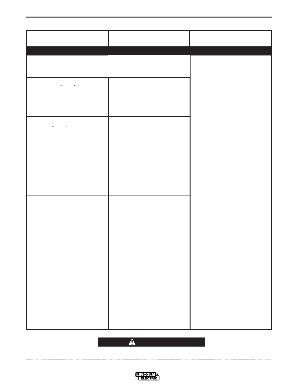 Troubleshooting, Caution | Lincoln Electric IM765 Commander 500 User Manual | Page 34 / 54