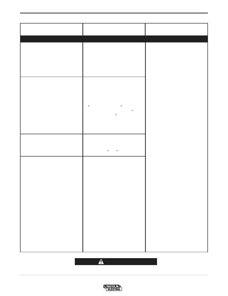 Troubleshooting, Caution | Lincoln Electric IM765 Commander 500 User Manual | Page 35 / 54