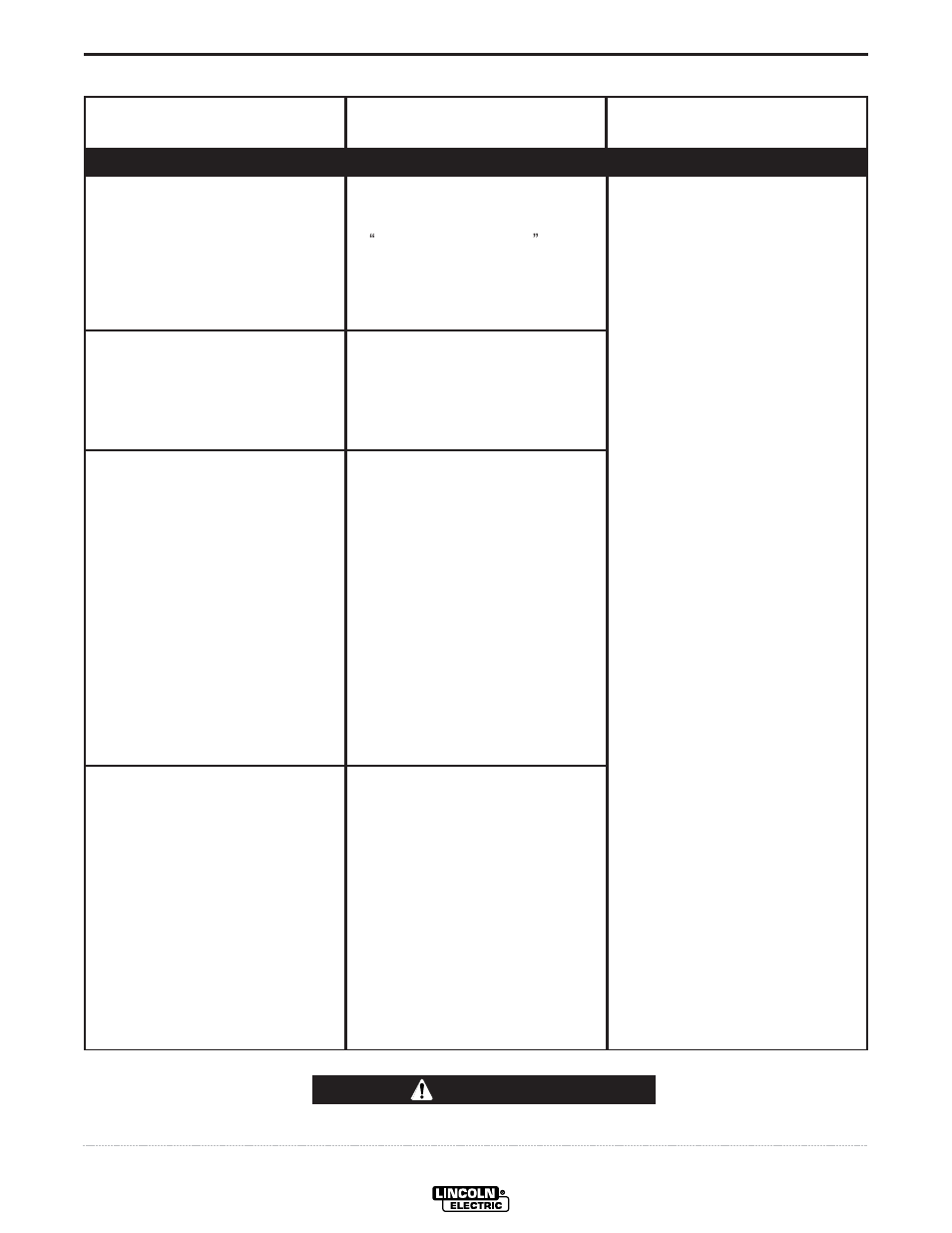 Troubleshooting, Caution | Lincoln Electric IM765 Commander 500 User Manual | Page 36 / 54