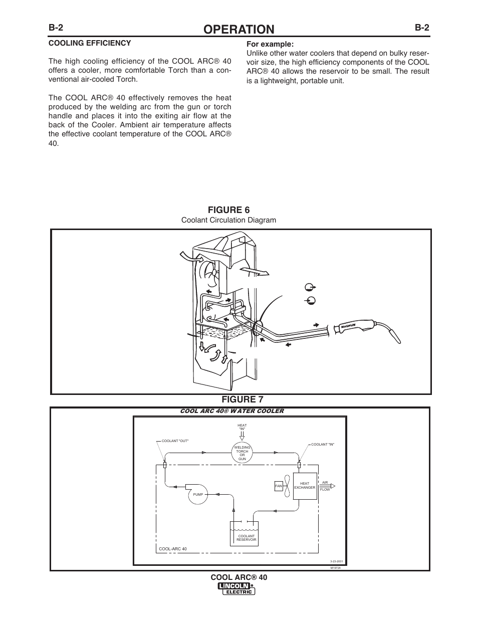 Operation, Figure 6, Figure 7 | Coolant circulation diagram | Lincoln Electric IM911 COOL ARC 40 STAND ALONE User Manual | Page 13 / 32