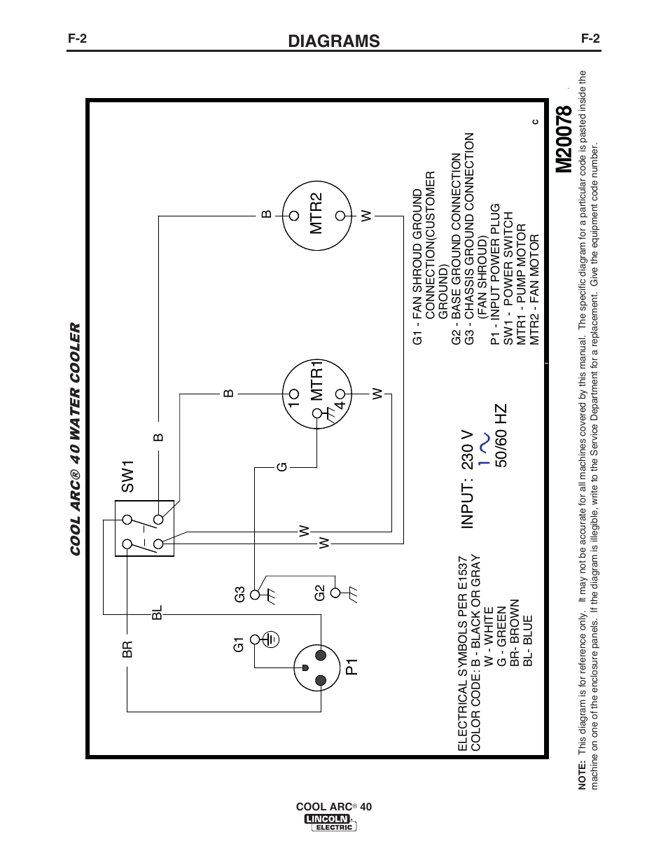 Diagrams, Sw 1, 14 mt r 1 mt r 2 | Lincoln Electric IM696 COOL ARC 40 STAND ALONE User Manual | Page 21 / 36