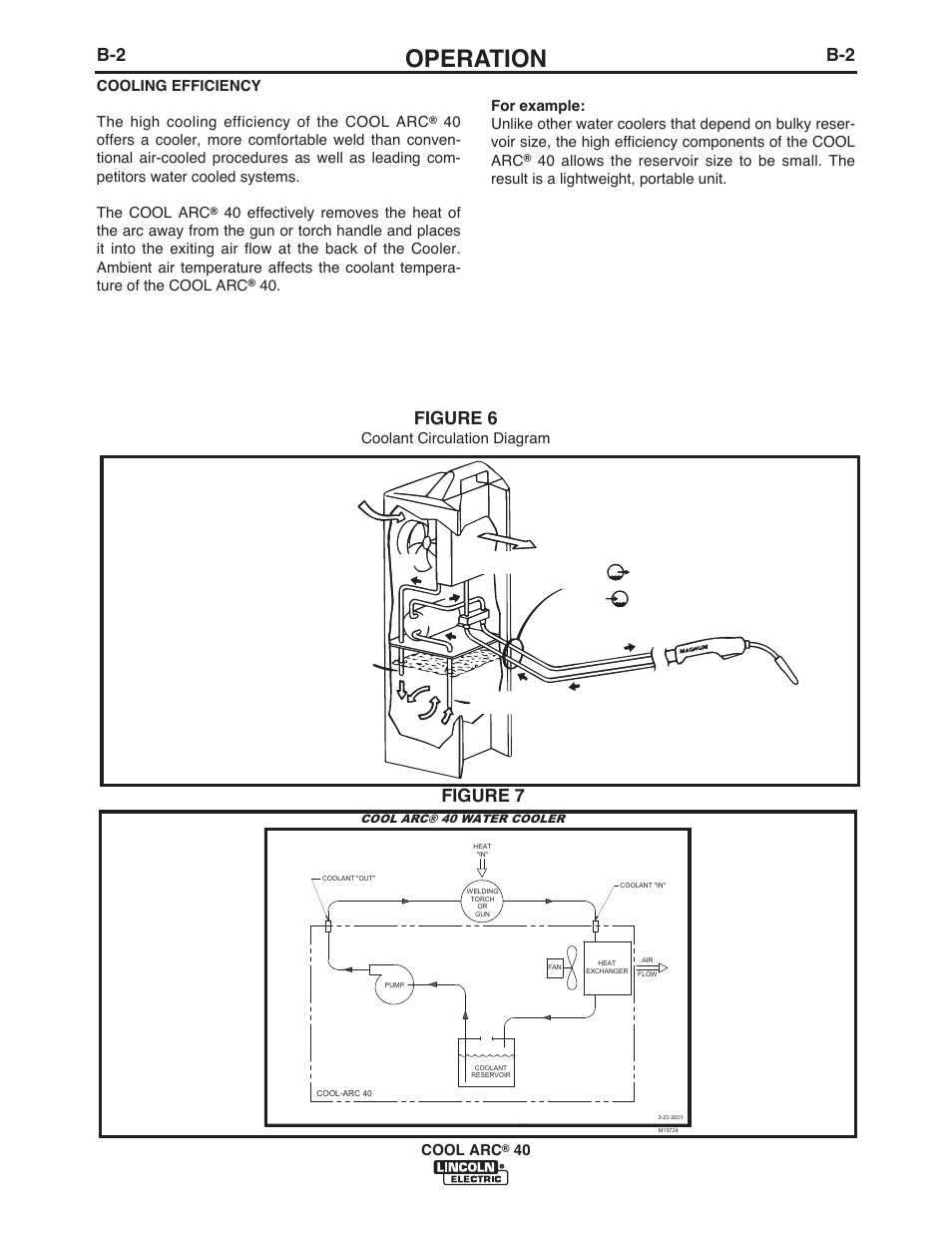 Operation, Figure 6, Figure 7 | Coolant circulation diagram | Lincoln Electric IM670 COOL ARC 40 STAND ALONE User Manual | Page 13 / 36