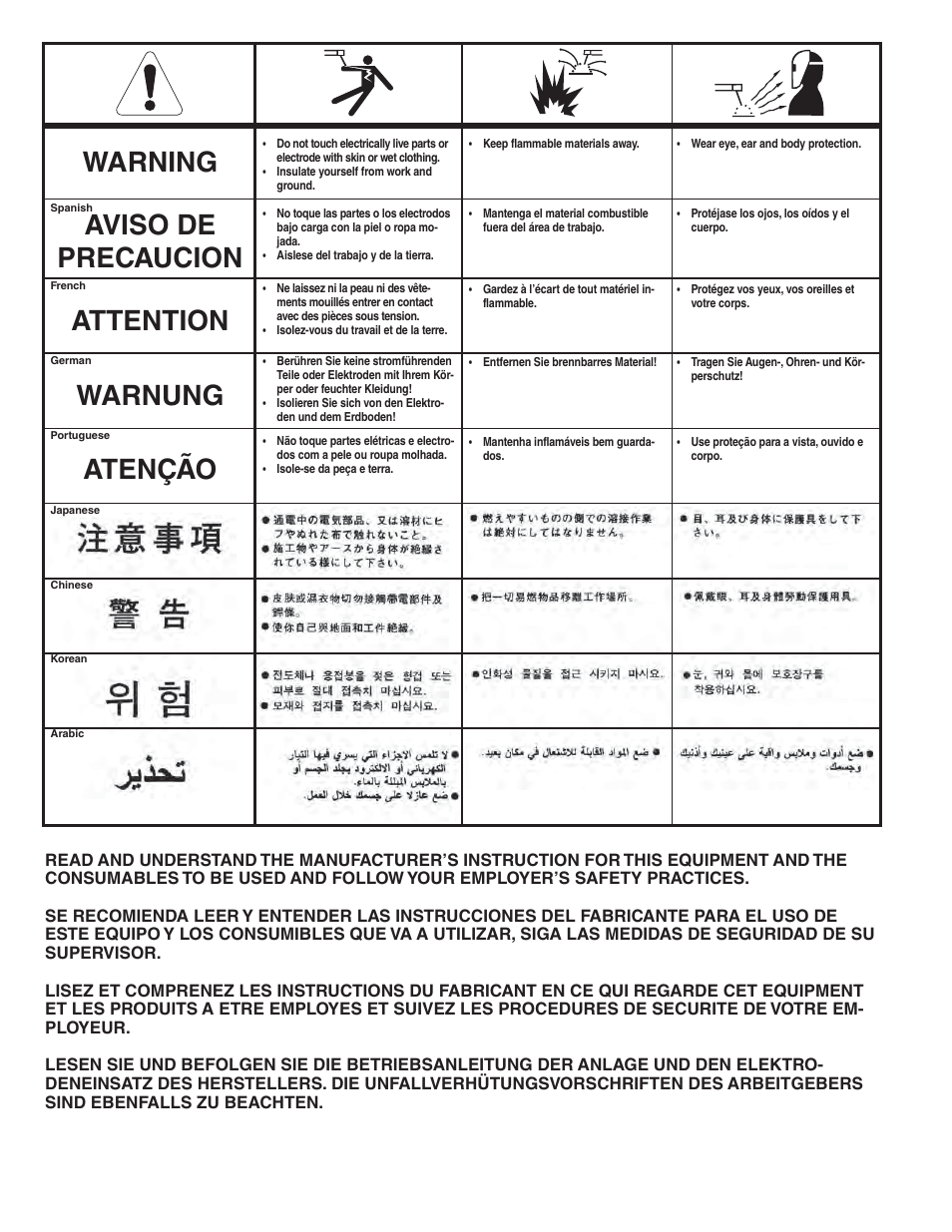 Lincoln Electric IM946 CRUISER Digital Tractor User Manual | Page 126 / 128