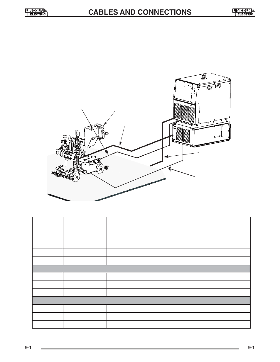 System setup, Cables and connections | Lincoln Electric IM946 CRUISER Digital Tractor User Manual | Page 68 / 128