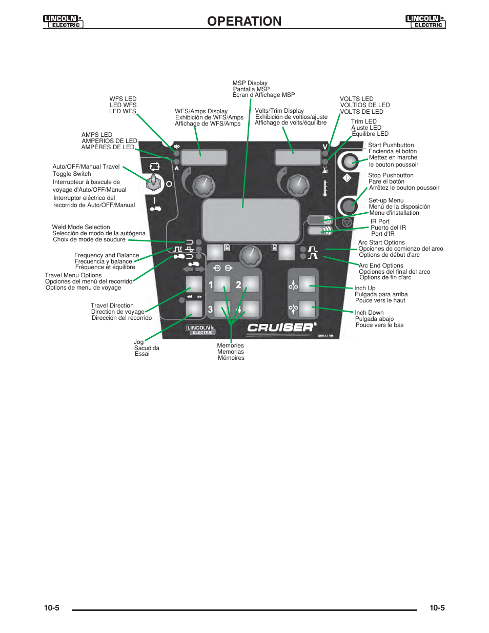 Pendant controls, Operation, Figure 10-2 pendant controls | Lincoln Electric IM946 CRUISER Digital Tractor User Manual | Page 82 / 128