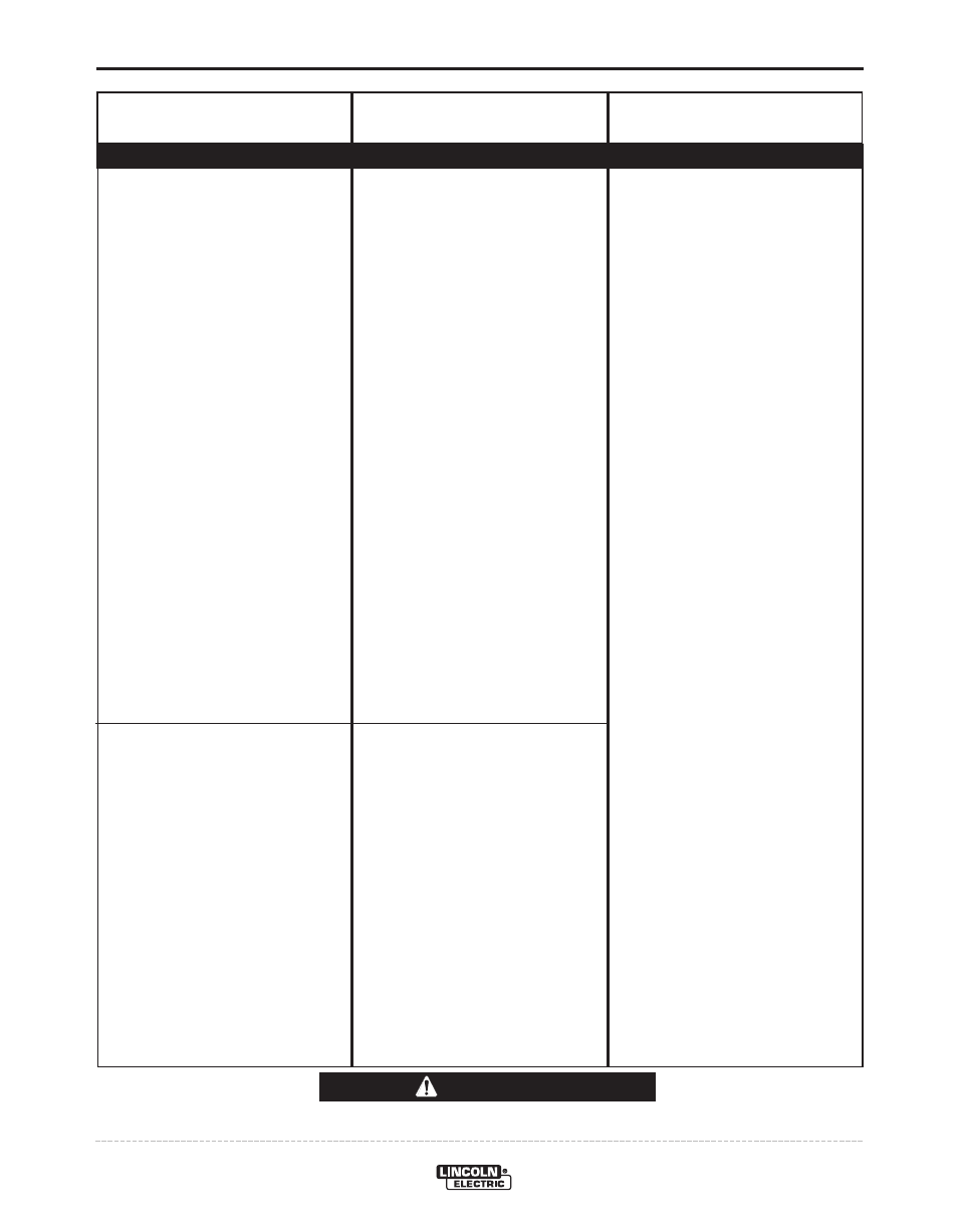 Troubleshooting, Caution | Lincoln Electric IM852 CV ADAPTER User Manual | Page 17 / 30