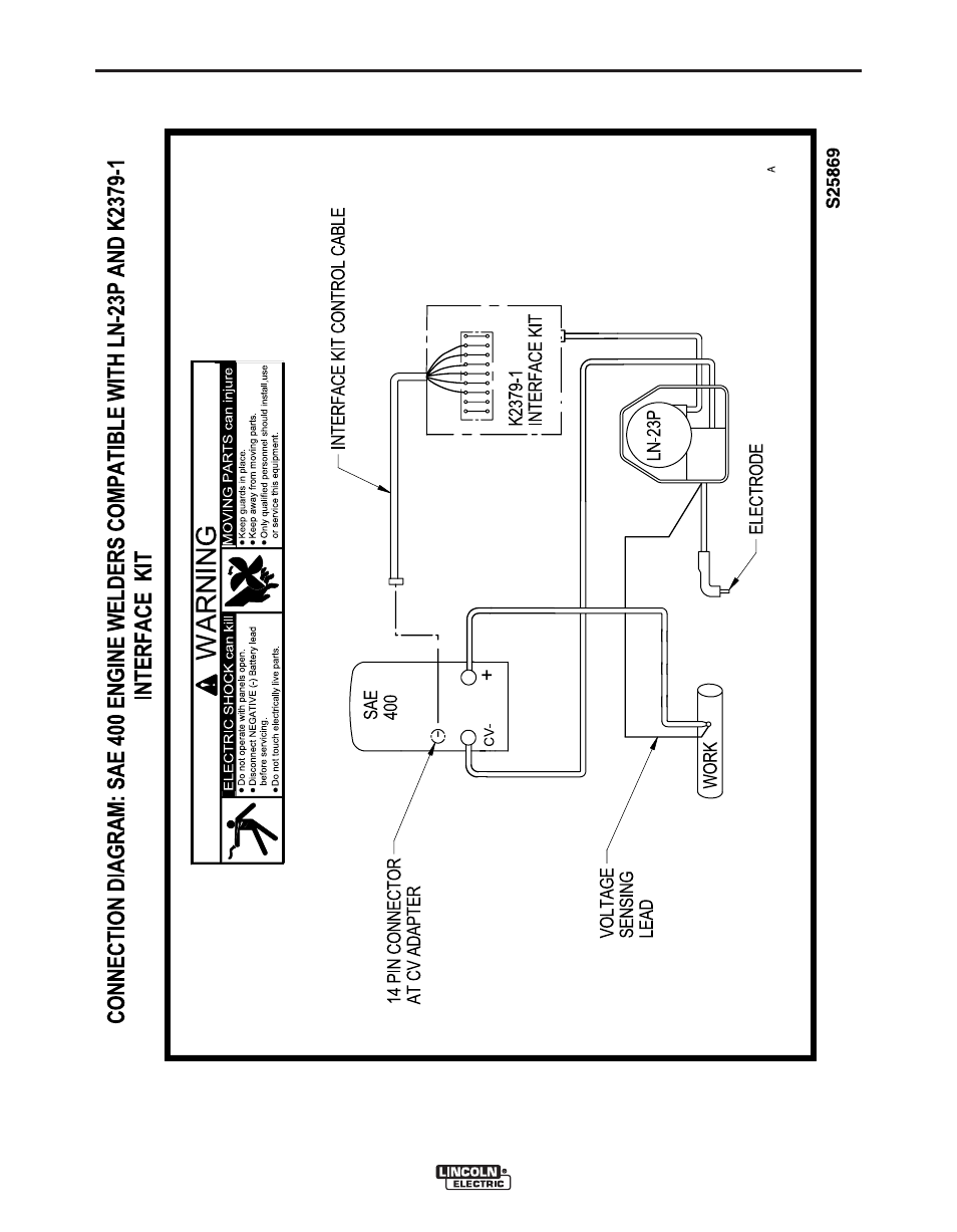 Connection diagrams | Lincoln Electric IM852 CV ADAPTER User Manual | Page 23 / 30