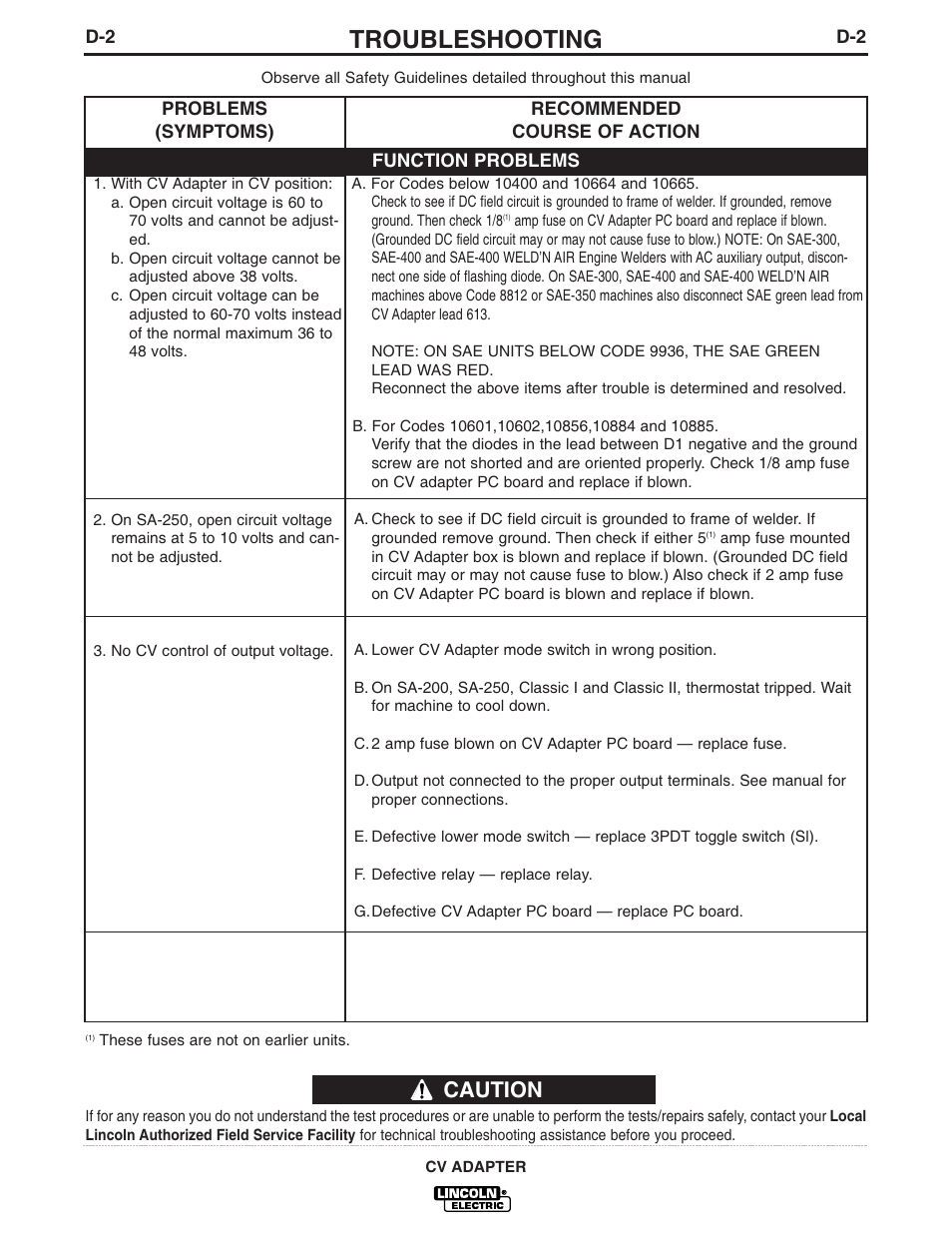 Troubleshooting, Caution | Lincoln Electric IM309 CV ADAPTER User Manual | Page 28 / 46