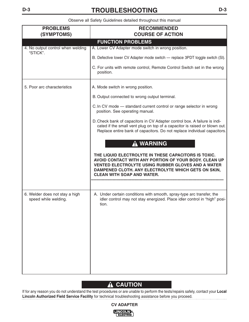 Troubleshooting, Caution, Warning | Lincoln Electric IM309 CV ADAPTER User Manual | Page 29 / 46