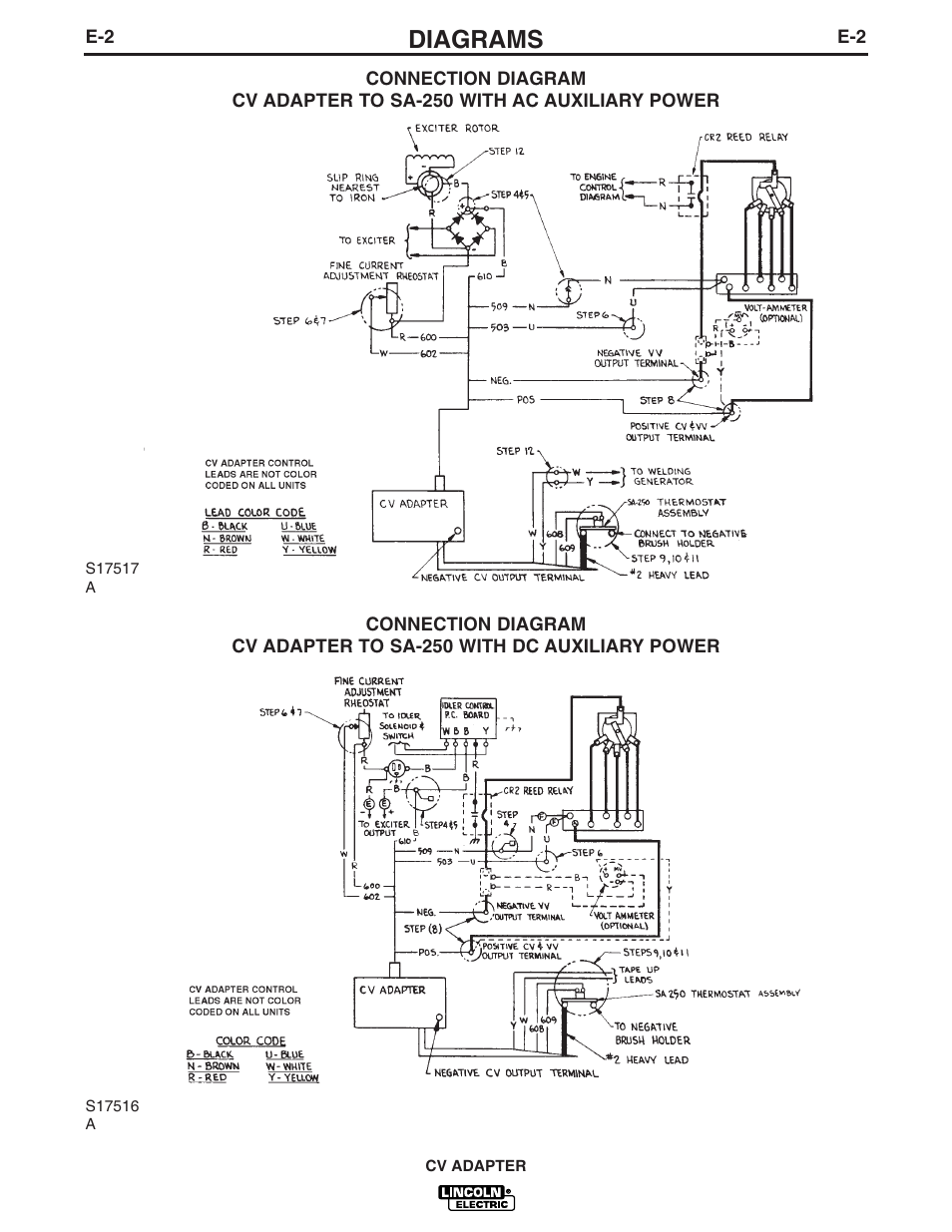 Diagrams | Lincoln Electric IM309 CV ADAPTER User Manual | Page 31 / 46