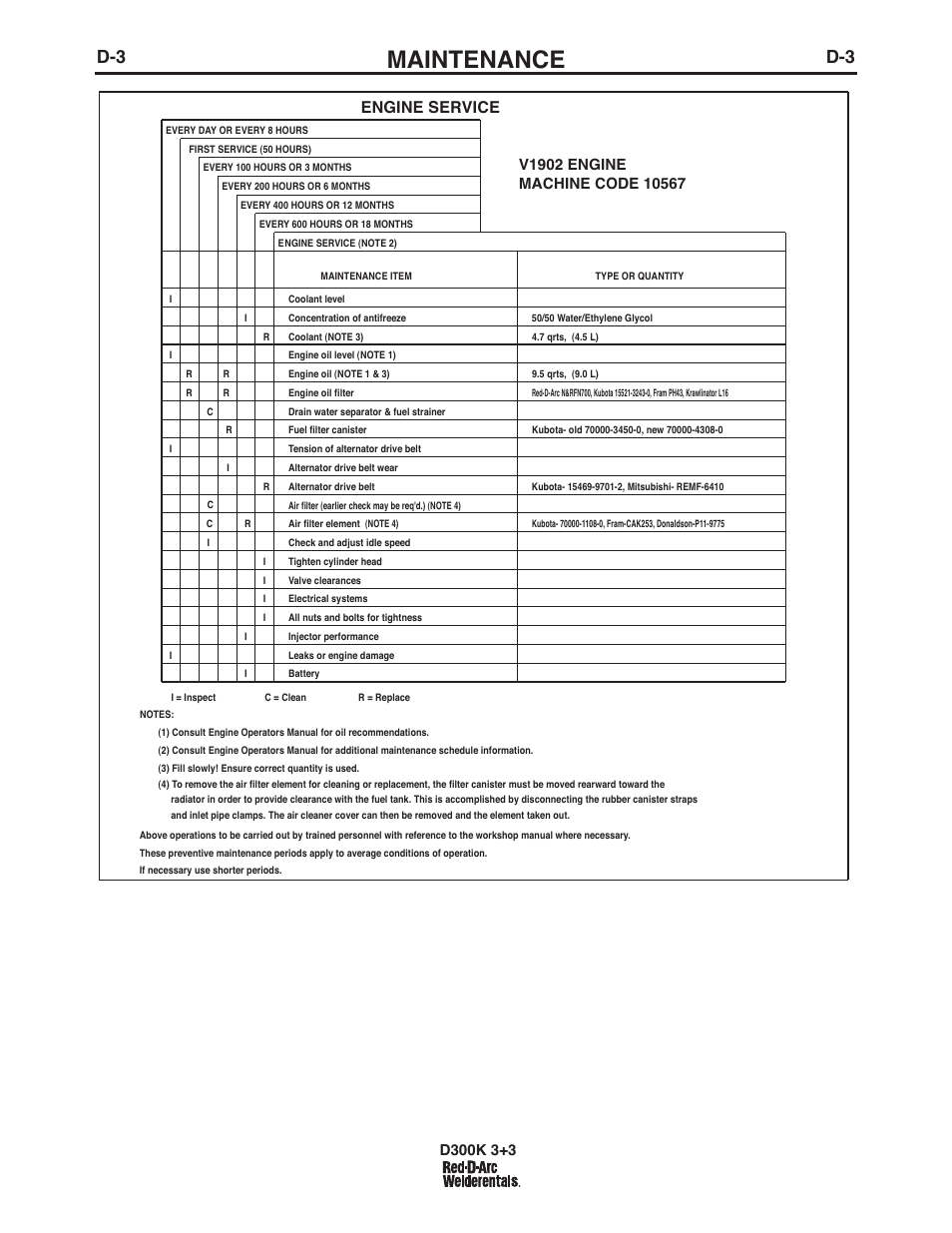 Maintenance, Engine service | Lincoln Electric IM663 RED-D-ARC D300K 3+3 User Manual | Page 18 / 34