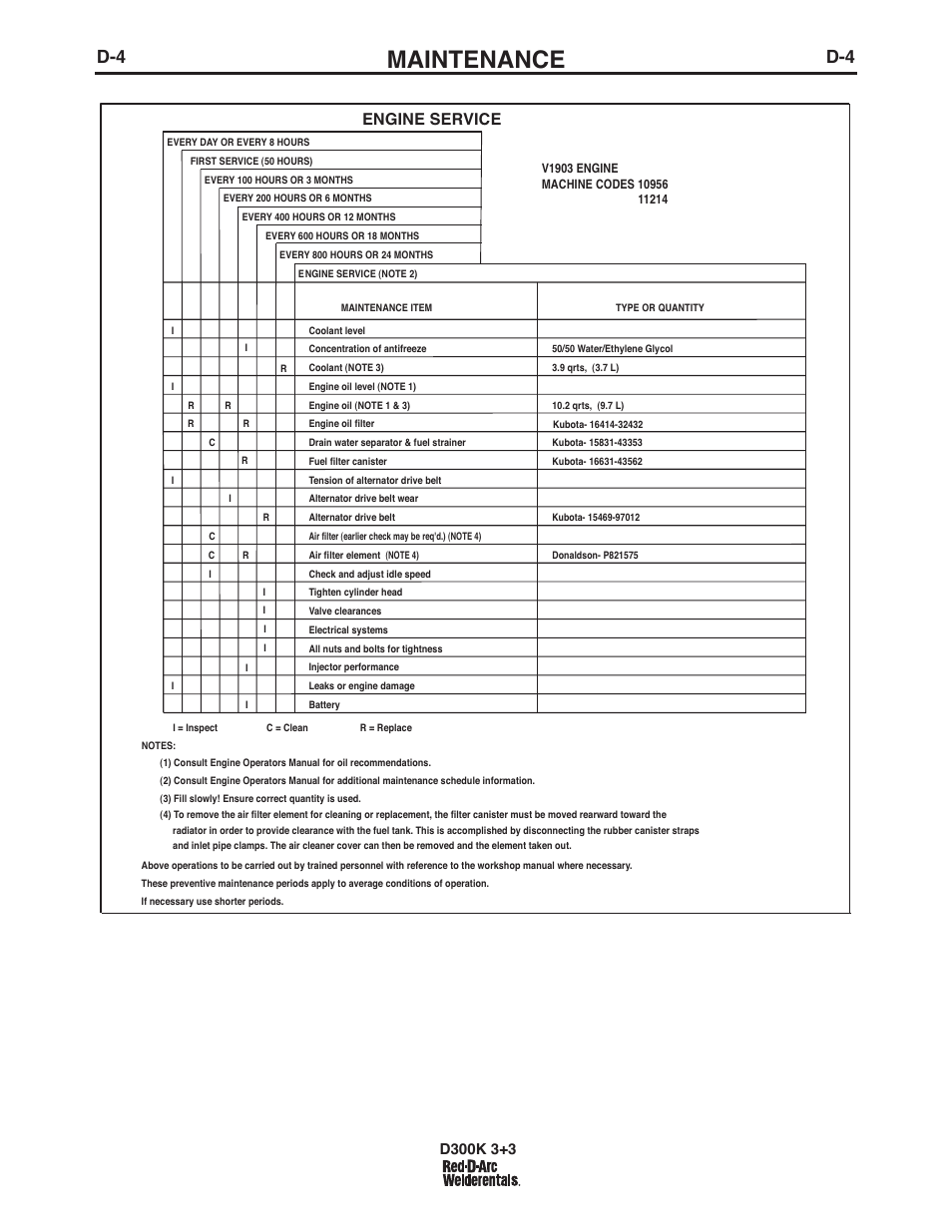 Maintenance, Engine service | Lincoln Electric IM663 RED-D-ARC D300K 3+3 User Manual | Page 19 / 34