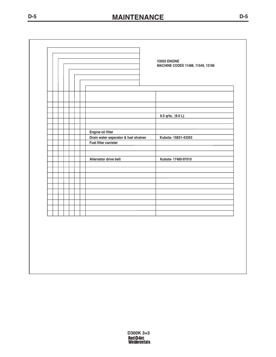 Maintenance, Engine service | Lincoln Electric IM663 RED-D-ARC D300K 3+3 User Manual | Page 20 / 34