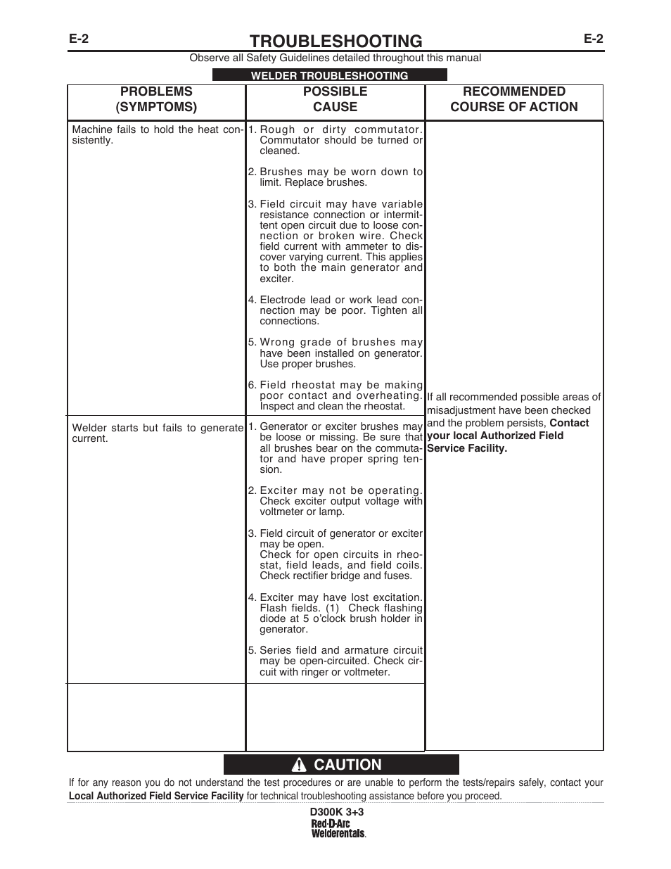 Troubleshooting, Caution | Lincoln Electric IM663 RED-D-ARC D300K 3+3 User Manual | Page 23 / 34