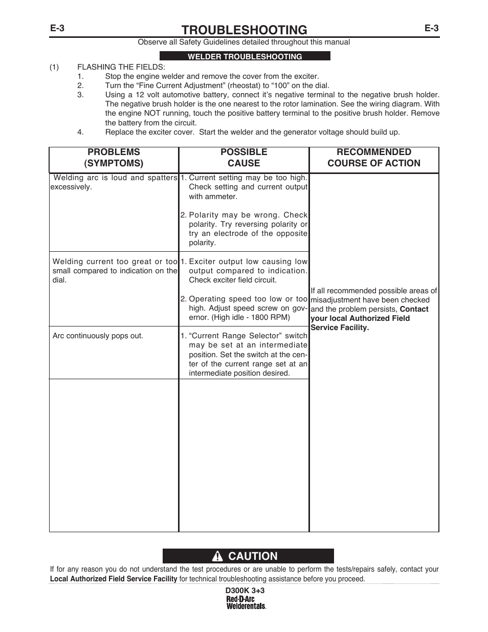 Troubleshooting, Caution | Lincoln Electric IM663 RED-D-ARC D300K 3+3 User Manual | Page 24 / 34