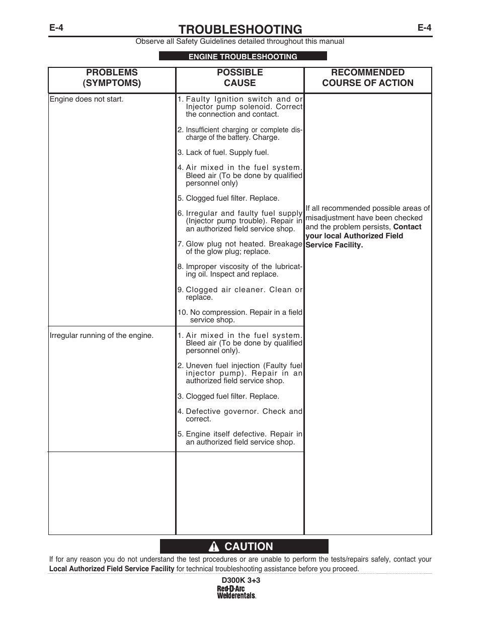 Troubleshooting, Caution | Lincoln Electric IM663 RED-D-ARC D300K 3+3 User Manual | Page 25 / 34